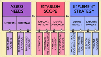 Planning Process