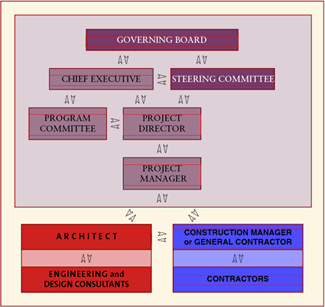 Organizational Structure