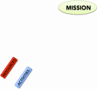 Connecting to Mission