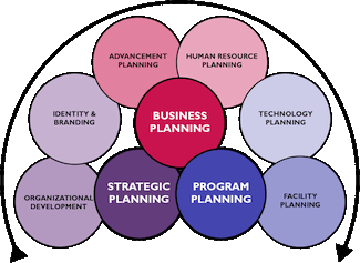 Integrated Planning